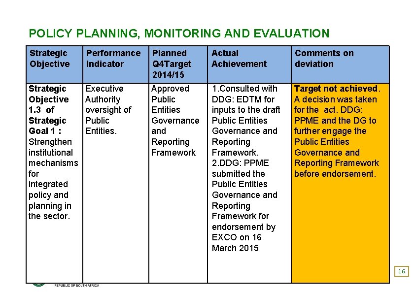 POLICY PLANNING, MONITORING AND EVALUATION Strategic Objective Performance Indicator Planned Q 4 Target 2014/15