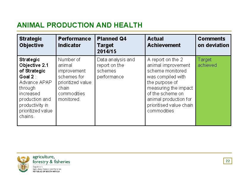 ANIMAL PRODUCTION AND HEALTH Strategic Objective Performance Indicator Planned Q 4 Target 2014/15 Actual