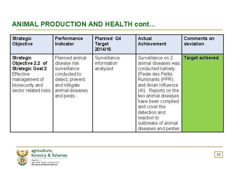 ANIMAL PRODUCTION AND HEALTH cont… Strategic Objective Performance Indicator Planned Q 4 Target 2014/15