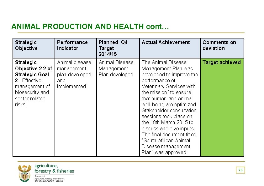 ANIMAL PRODUCTION AND HEALTH cont… Strategic Objective Performance Indicator Planned Q 4 Target 2014/15 ANIMAL PRODUCTION AND HEALTH cont… Strategic Objective Performance Indicator Planned Q 4 Target 2014/15