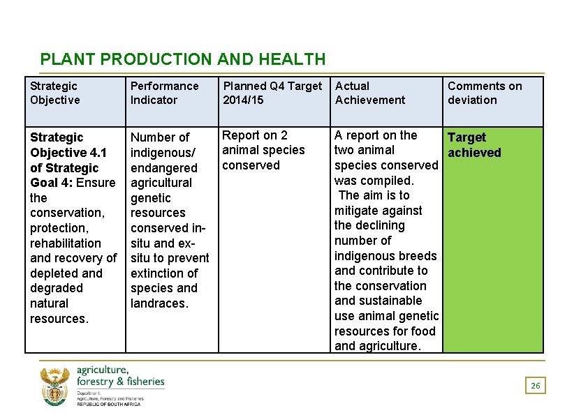 PLANT PRODUCTION AND HEALTH Strategic Objective Performance Indicator Planned Q 4 Target 2014/15 Actual