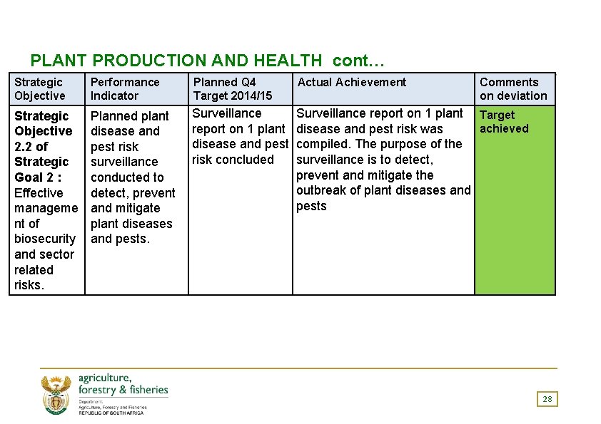 PLANT PRODUCTION AND HEALTH cont… Strategic Objective Performance Indicator Planned Q 4 Target 2014/15