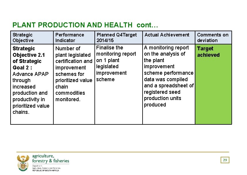 PLANT PRODUCTION AND HEALTH cont… Strategic Objective Performance Indicator Planned Q 4 Target 2014/15