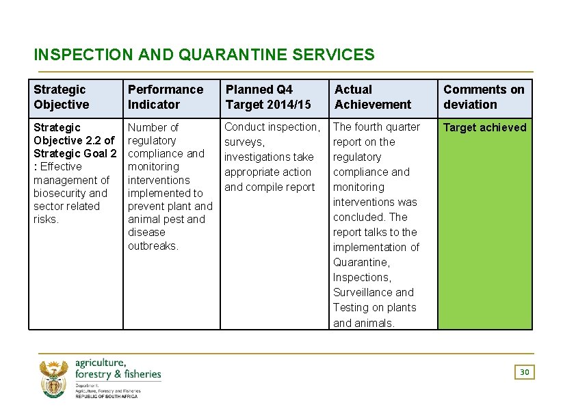 INSPECTION AND QUARANTINE SERVICES Strategic Objective Performance Indicator Planned Q 4 Target 2014/15 Actual INSPECTION AND QUARANTINE SERVICES Strategic Objective Performance Indicator Planned Q 4 Target 2014/15 Actual