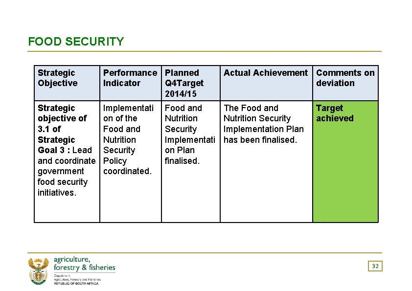 FOOD SECURITY Strategic Objective Performance Planned Indicator Q 4 Target 2014/15 Actual Achievement Comments
