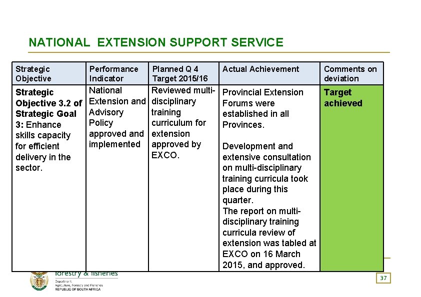 NATIONAL EXTENSION SUPPORT SERVICE Strategic Objective Performance Indicator Planned Q 4 Target 2015/16 Actual