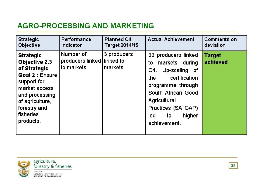 AGRO-PROCESSING AND MARKETING Strategic Objective Performance Indicator Planned Q 4 Target 2014/15 Number of