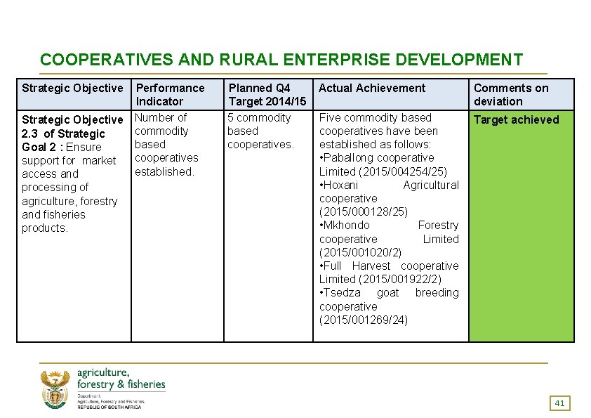 COOPERATIVES AND RURAL ENTERPRISE DEVELOPMENT Strategic Objective Performance Indicator Strategic Objective Number of commodity