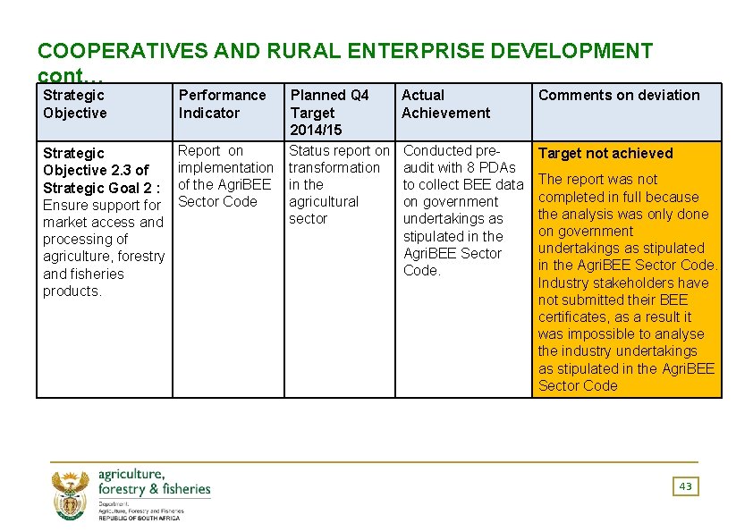 COOPERATIVES AND RURAL ENTERPRISE DEVELOPMENT cont… Strategic Objective Performance Indicator Strategic Objective 2. 3