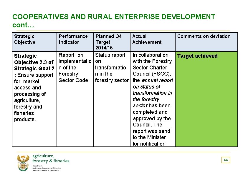COOPERATIVES AND RURAL ENTERPRISE DEVELOPMENT cont… Strategic Objective Performance Indicator Planned Q 4 Target