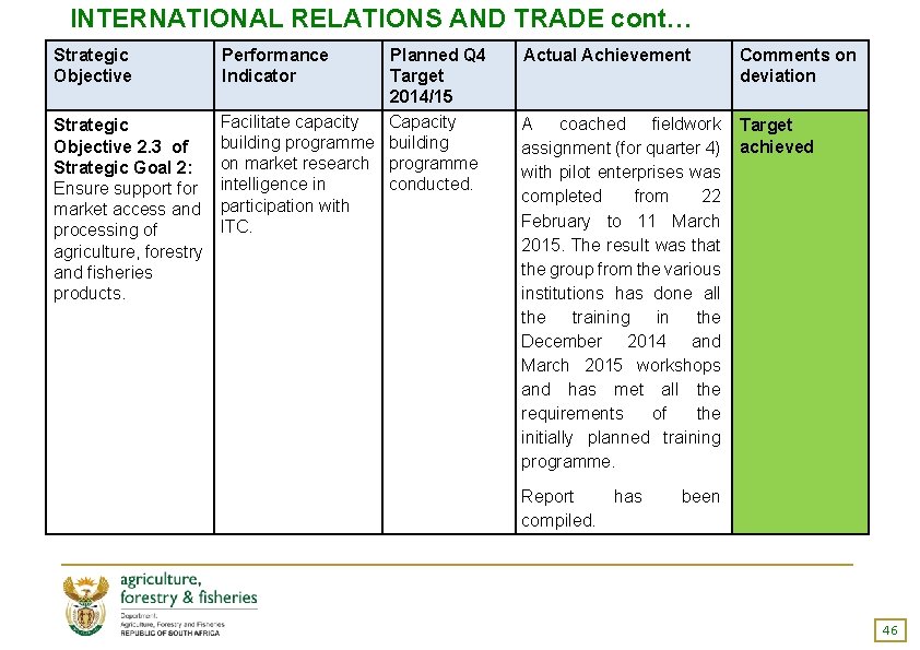 INTERNATIONAL RELATIONS AND TRADE cont… Strategic Objective 2. 3 of Strategic Goal 2: Ensure