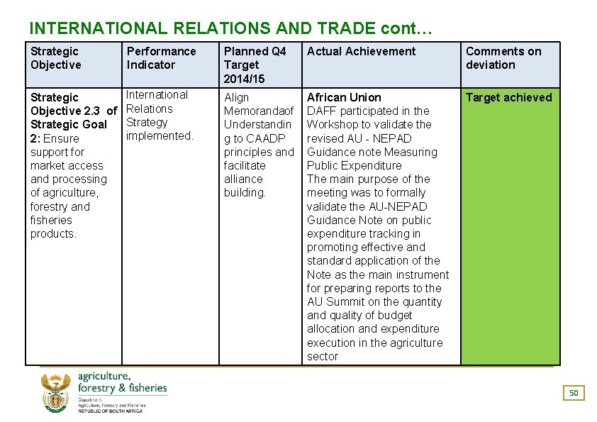 INTERNATIONAL RELATIONS AND TRADE cont… Strategic Objective Performance Indicator Planned Q 4 Target 2014/15