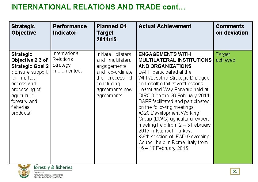 INTERNATIONAL RELATIONS AND TRADE cont… Strategic Objective Performance Indicator Planned Q 4 Target 2014/15