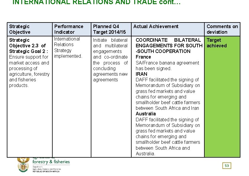 INTERNATIONAL RELATIONS AND TRADE cont… Strategic Objective 2. 3 of Strategic Goal 2 :