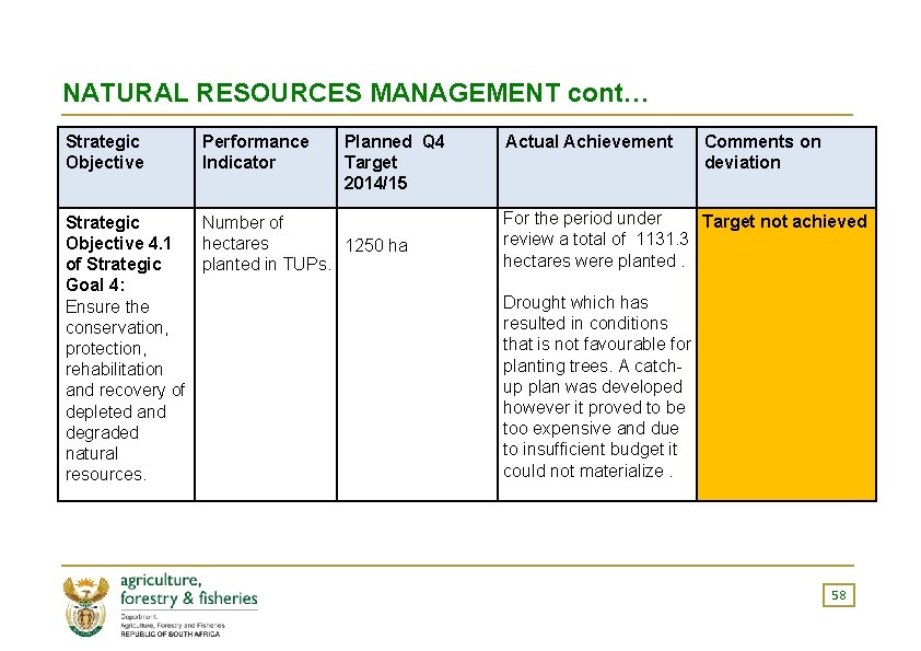 NATURAL RESOURCES MANAGEMENT cont… Strategic Objective Performance Indicator Planned Q 4 Target 2014/15 Strategic NATURAL RESOURCES MANAGEMENT cont… Strategic Objective Performance Indicator Planned Q 4 Target 2014/15 Strategic