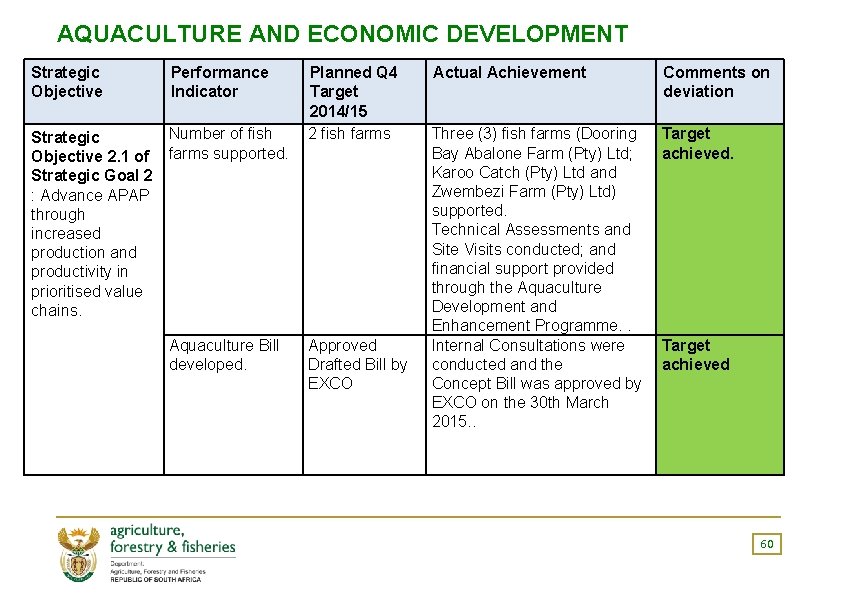 AQUACULTURE AND ECONOMIC DEVELOPMENT Strategic Objective Performance Indicator Number of fish Strategic Objective 2.