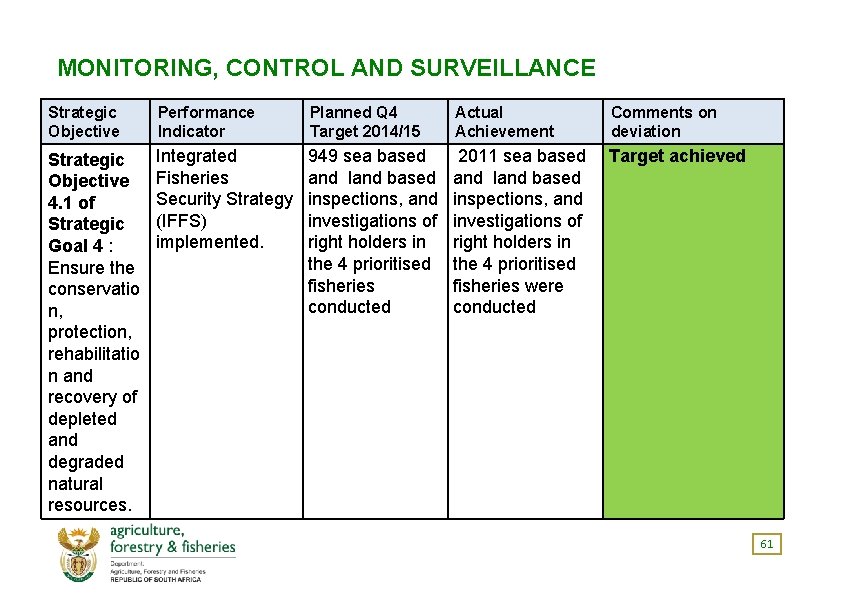 MONITORING, CONTROL AND SURVEILLANCE Strategic Objective Performance Indicator Planned Q 4 Target 2014/15 Actual