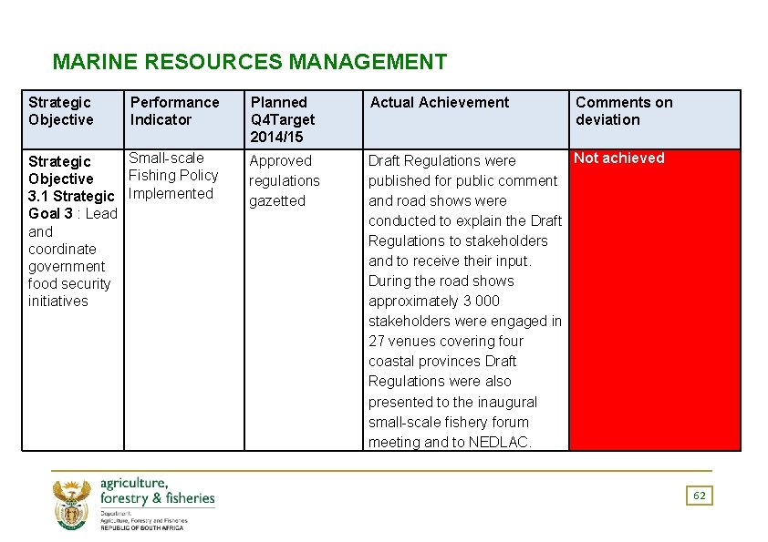 MARINE RESOURCES MANAGEMENT Strategic Objective Performance Indicator Small-scale Strategic Fishing Policy Objective 3. 1