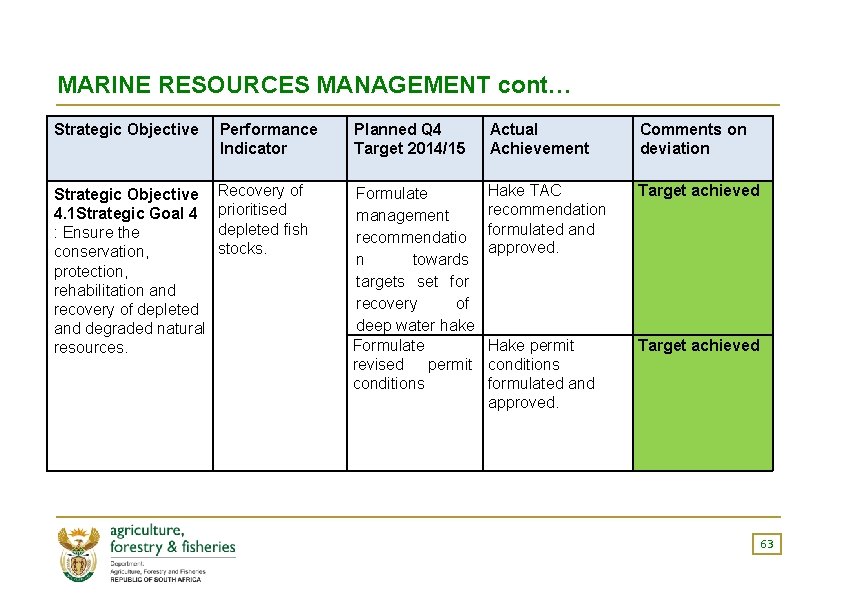 MARINE RESOURCES MANAGEMENT cont… Strategic Objective Performance Indicator Planned Q 4 Target 2014/15 Actual