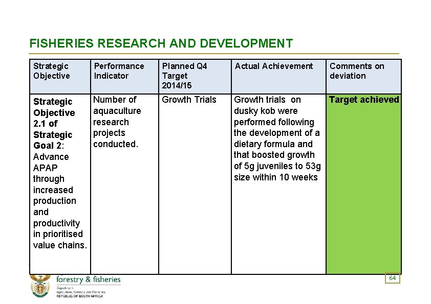 FISHERIES RESEARCH AND DEVELOPMENT Strategic Objective Performance Indicator Planned Q 4 Target 2014/15 Actual