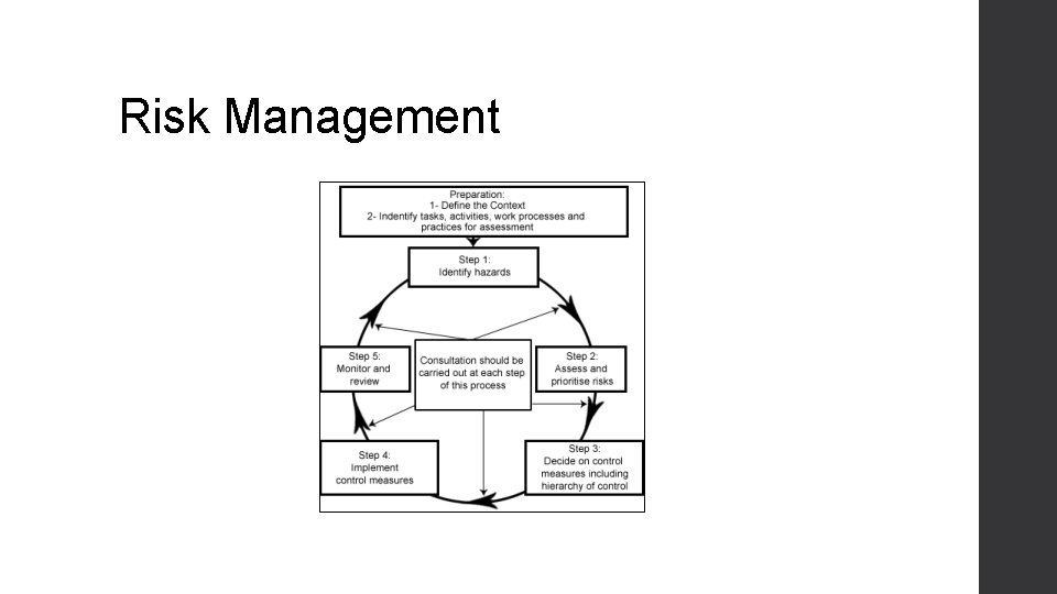 Risk Management 