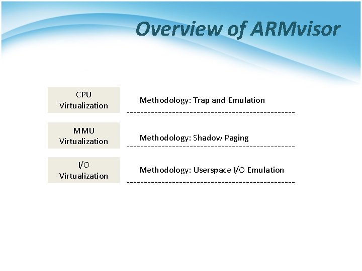 Overview of ARMvisor CPU Virtualization Methodology: Trap and Emulation MMU Virtualization Methodology: Shadow Paging