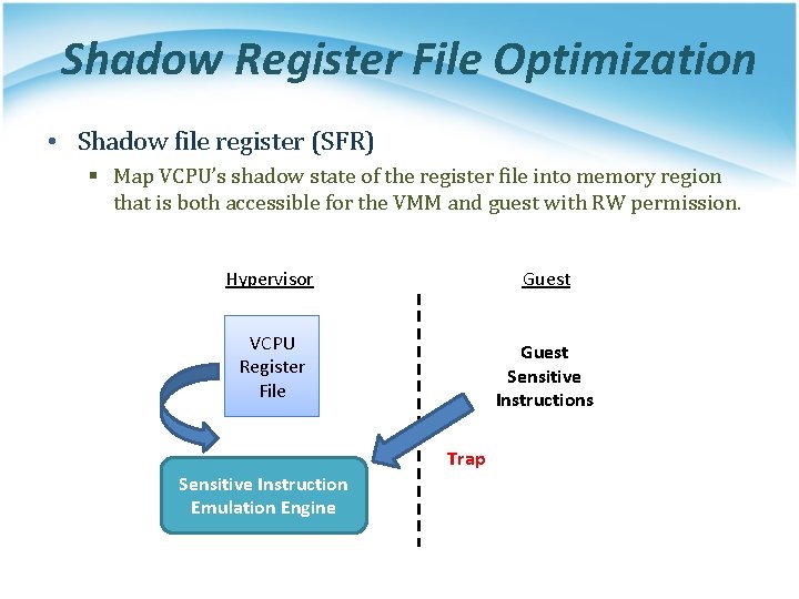 Shadow Register File Optimization • Shadow file register (SFR) § Map VCPU’s shadow state