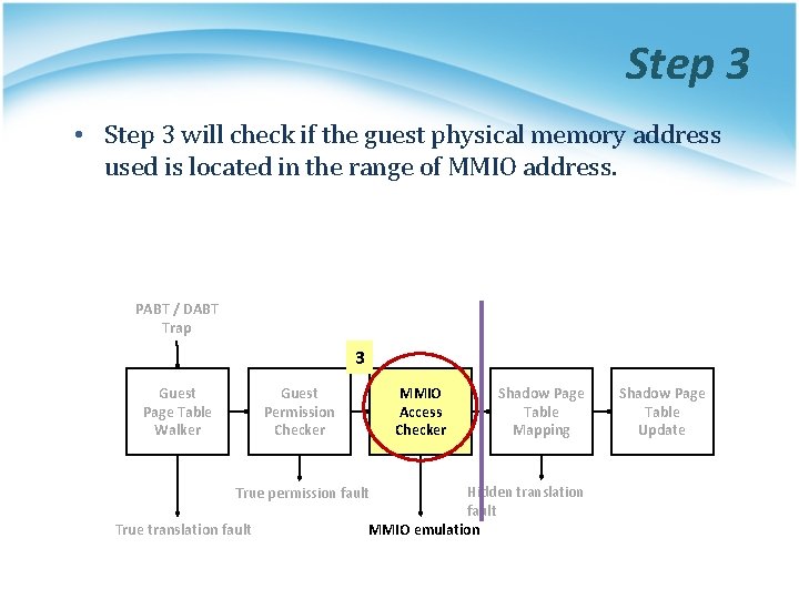 Step 3 • Step 3 will check if the guest physical memory address used