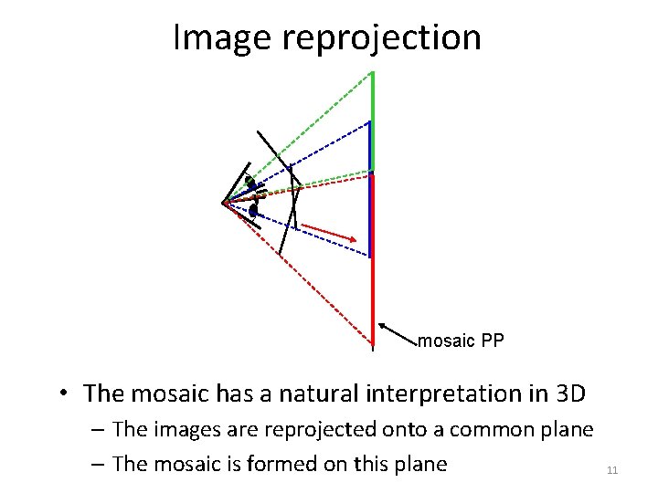 Image reprojection mosaic PP • The mosaic has a natural interpretation in 3 D