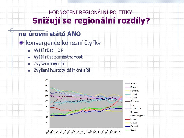 HODNOCENÍ REGIONÁLNÍ POLITIKY Snižují se regionální rozdíly? na úrovni států ANO konvergence kohezní čtyřky