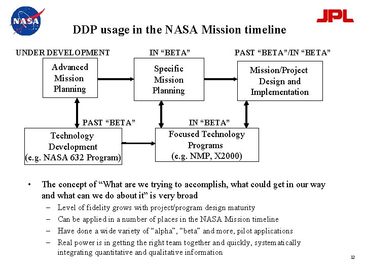 DDP usage in the NASA Mission timeline UNDER DEVELOPMENT Advanced Mission Planning PAST “BETA”