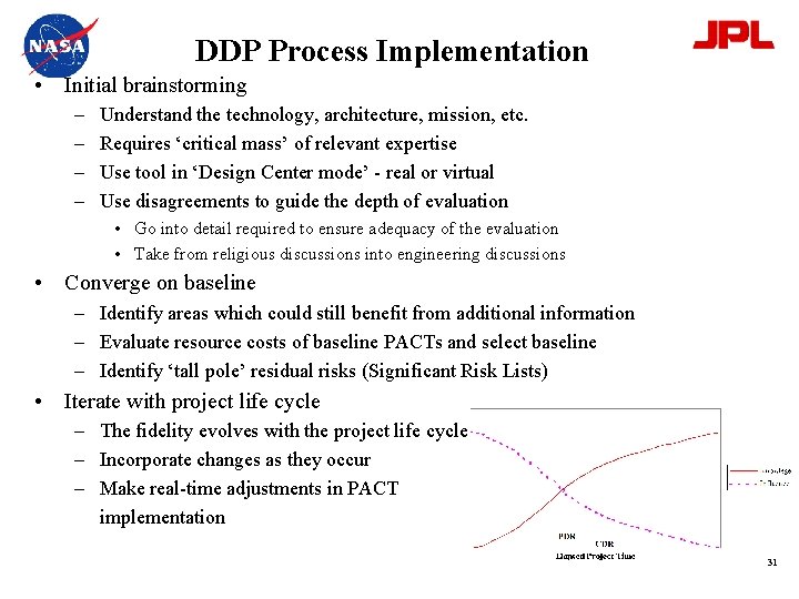 DDP Process Implementation • Initial brainstorming – – Understand the technology, architecture, mission, etc.