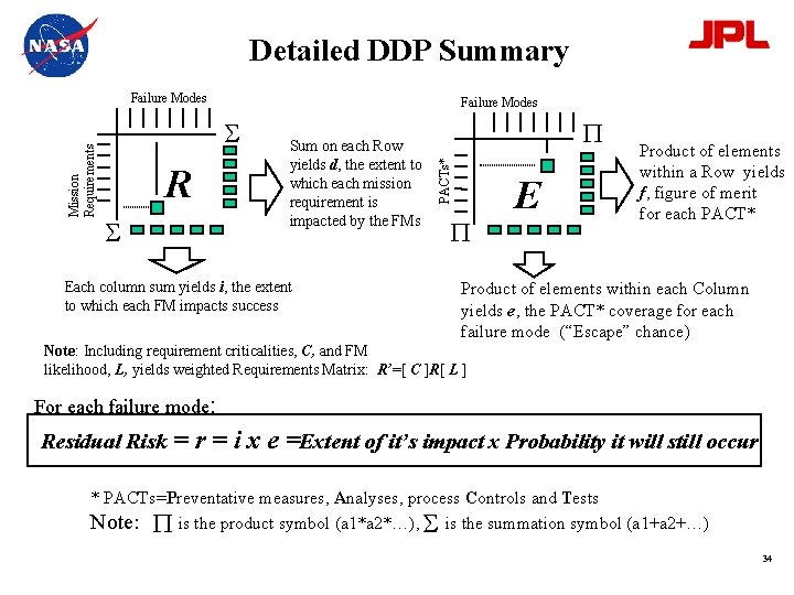 Detailed DDP Summary Failure Modes S R S Sum on each Row yields d,
