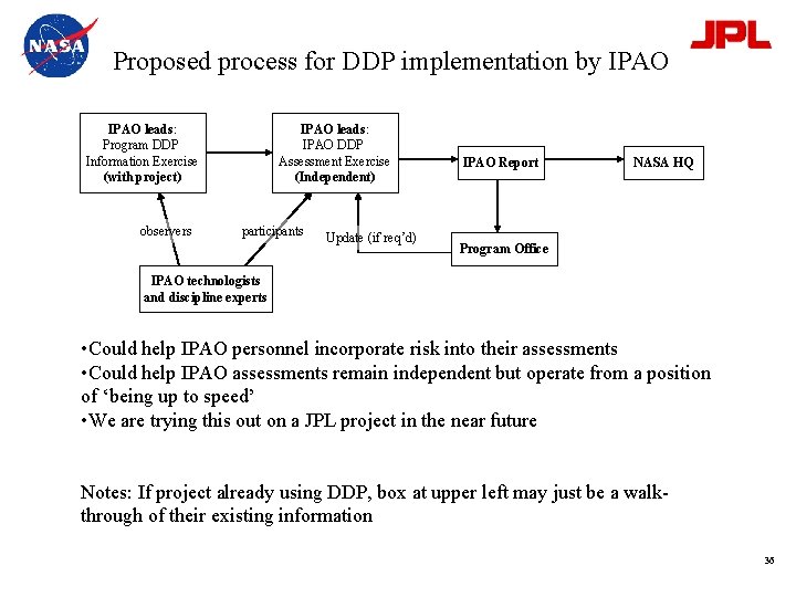 Proposed process for DDP implementation by IPAO leads: Program DDP Information Exercise (with project)