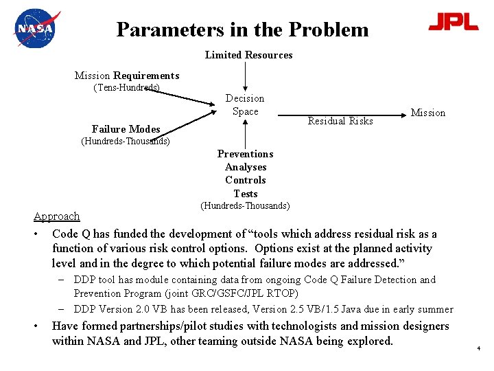 Parameters in the Problem Limited Resources Mission Requirements (Tens-Hundreds) Decision Space Failure Modes Residual