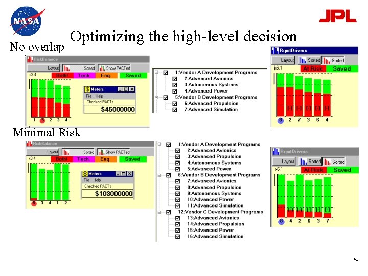 No overlap Optimizing the high-level decision Minimal Risk 41 