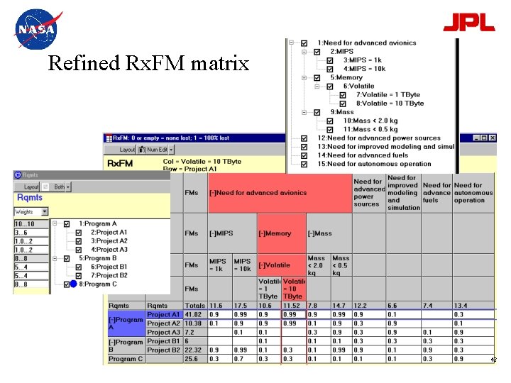 Refined Rx. FM matrix 42 