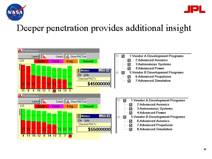 Deeper penetration provides additional insight 43 