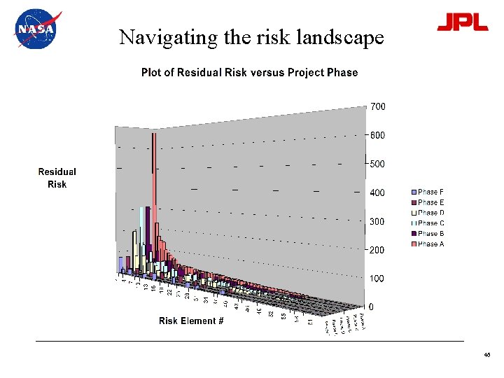 Navigating the risk landscape 46 
