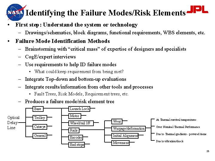 Identifying the Failure Modes/Risk Elements • First step: Understand the system or technology –