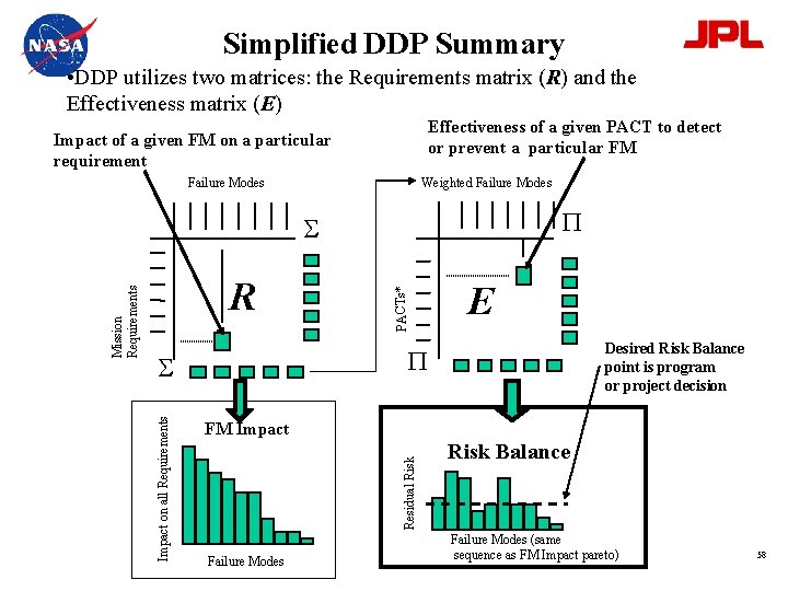 Simplified DDP Summary • DDP utilizes two matrices: the Requirements matrix (R) and the