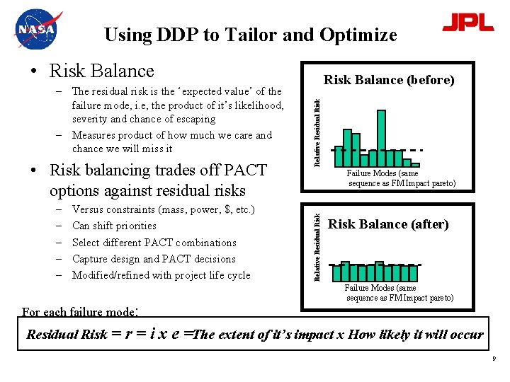 Using DDP to Tailor and Optimize • Risk Balance – – – Versus constraints