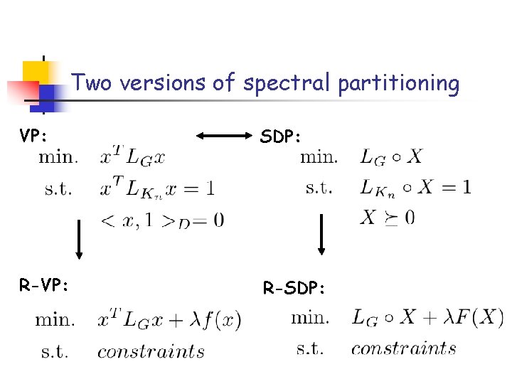 Two versions of spectral partitioning VP: SDP: R-VP: R-SDP: 