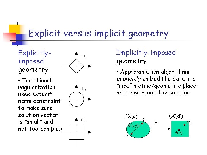 Explicit versus implicit geometry Explicitlyimposed geometry • Traditional regularization uses explicit norm constraint to