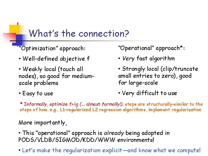 What’s the connection? “Optimization” approach: “Operational” approach*: • Well-defined objective f • Very fast