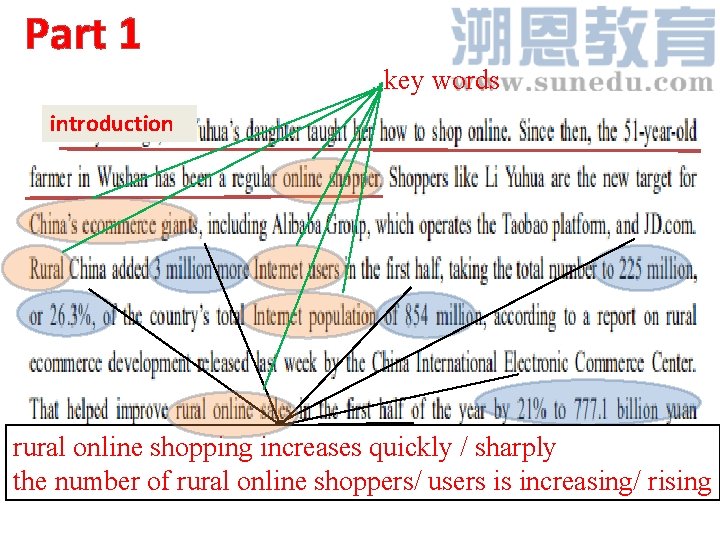 Part 1 key words introduction rural online shopping