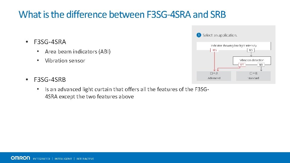 What is the difference between F 3 SG-4 SRA and SRB • F 3