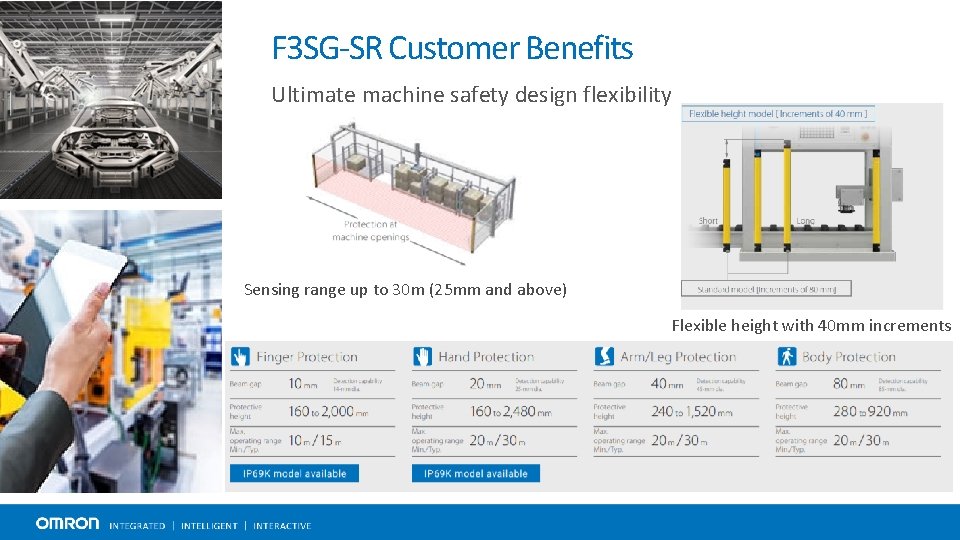 F 3 SG-SR Customer Benefits Ultimate machine safety design flexibility Sensing range up to
