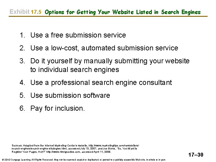 Exhibit 17. 5 Options for Getting Your Website Listed in Search Engines 1. Use