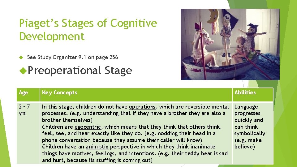 Piaget’s Stages of Cognitive Development See Study Organizer 9. 1 on page 256 Preoperational